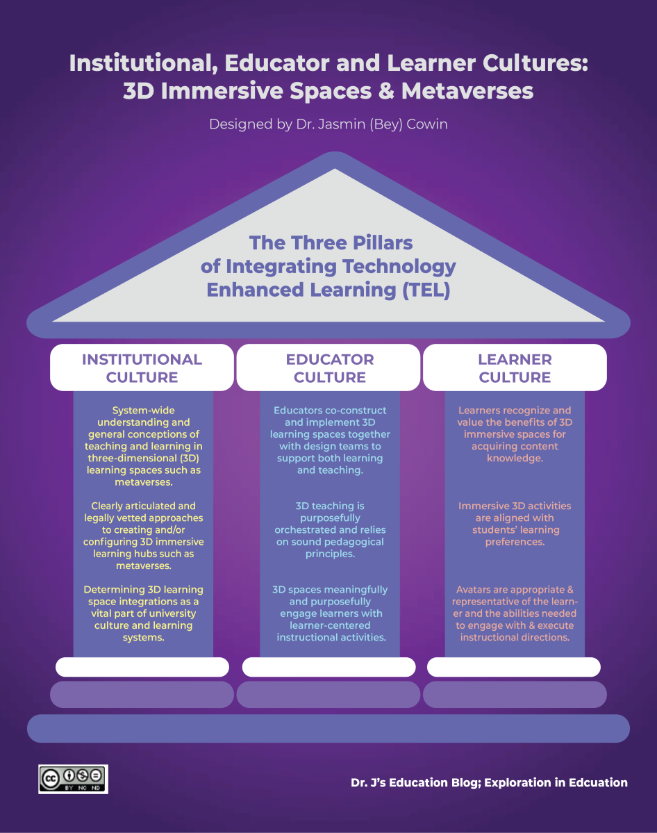 Dr. Jasmin (Bey) Cowin presents “The Three Pillars: Strategic Augmented Reality Digital Technologies Implemetation” at the International Conference on Innovation in Basic – Higher Education, İstanbul, Türkiye – Dr. J's Education Blog